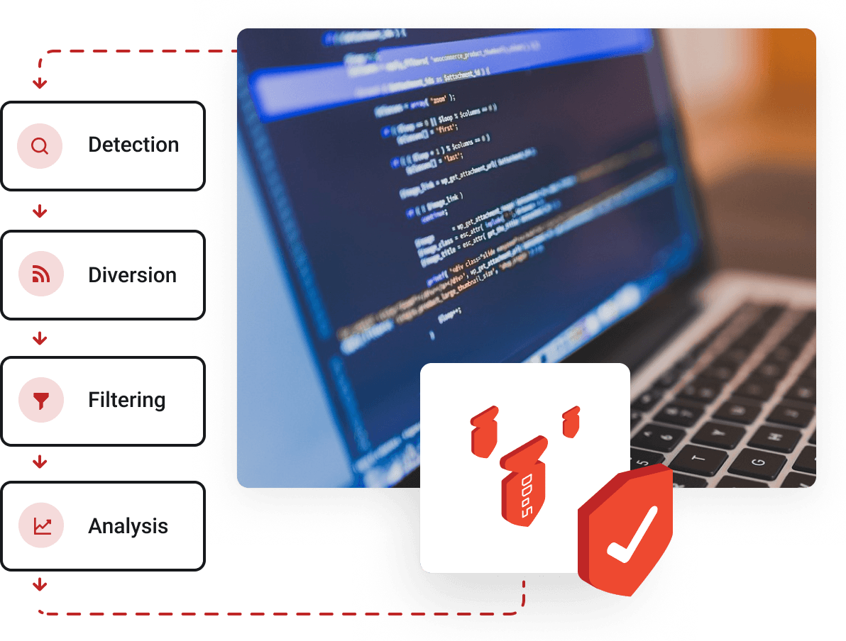 Canadian Dedicated Servers - Uncompromising commercial security at the utmost level